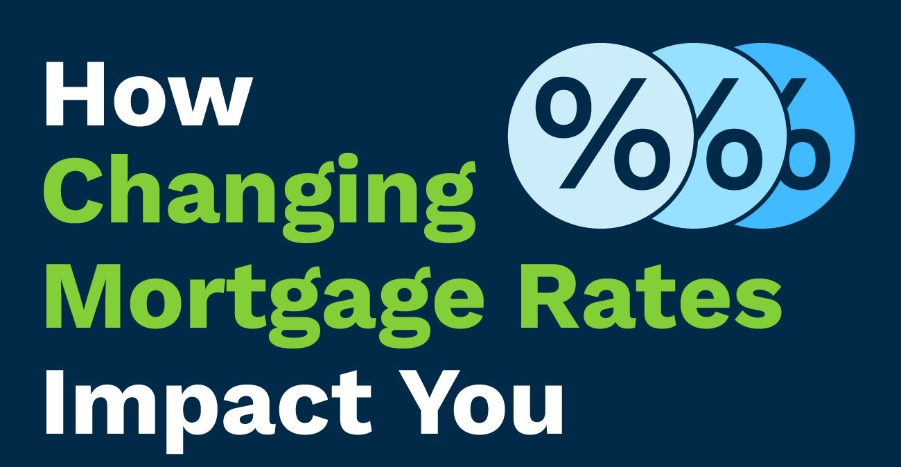 INFOGRAPHICS: Impact of Changing Mortgage Rates